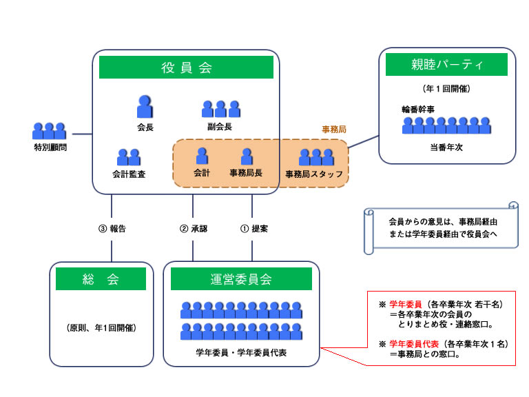 組織図20190629_2のサムネイル