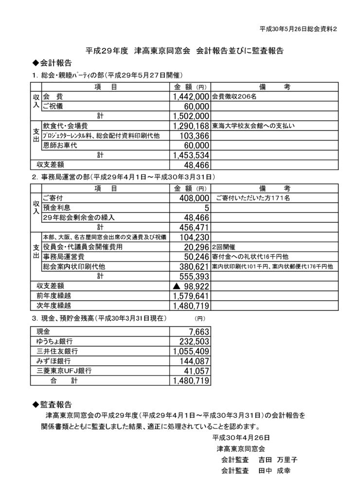 2018-04kaikeiのサムネイル