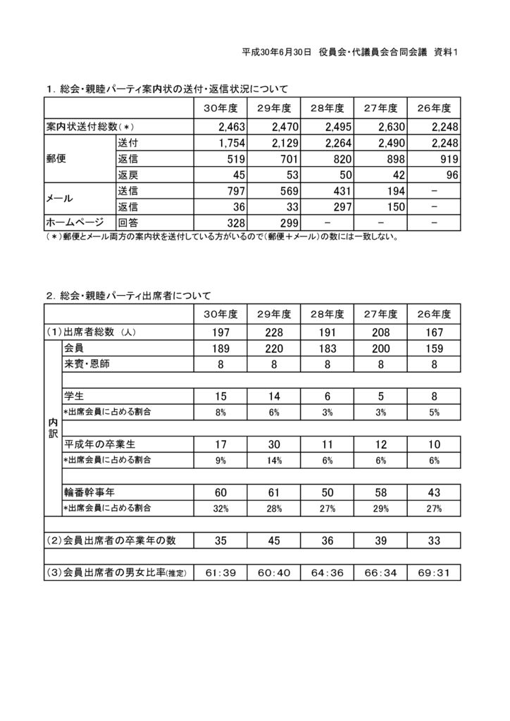 20180630kaigi-3shiryoのサムネイル