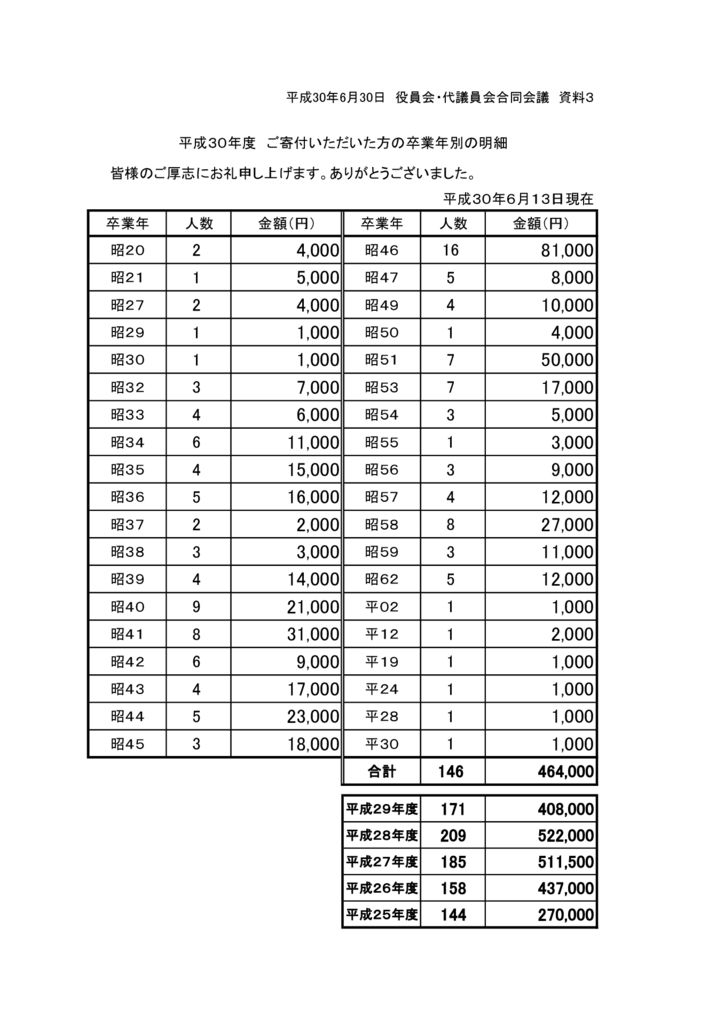 20180630kaigi-5shiryoのサムネイル