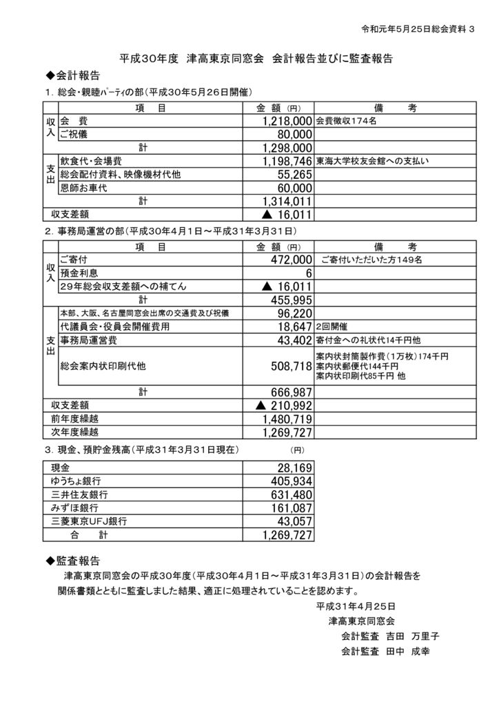 2019-04kaikeiのサムネイル
