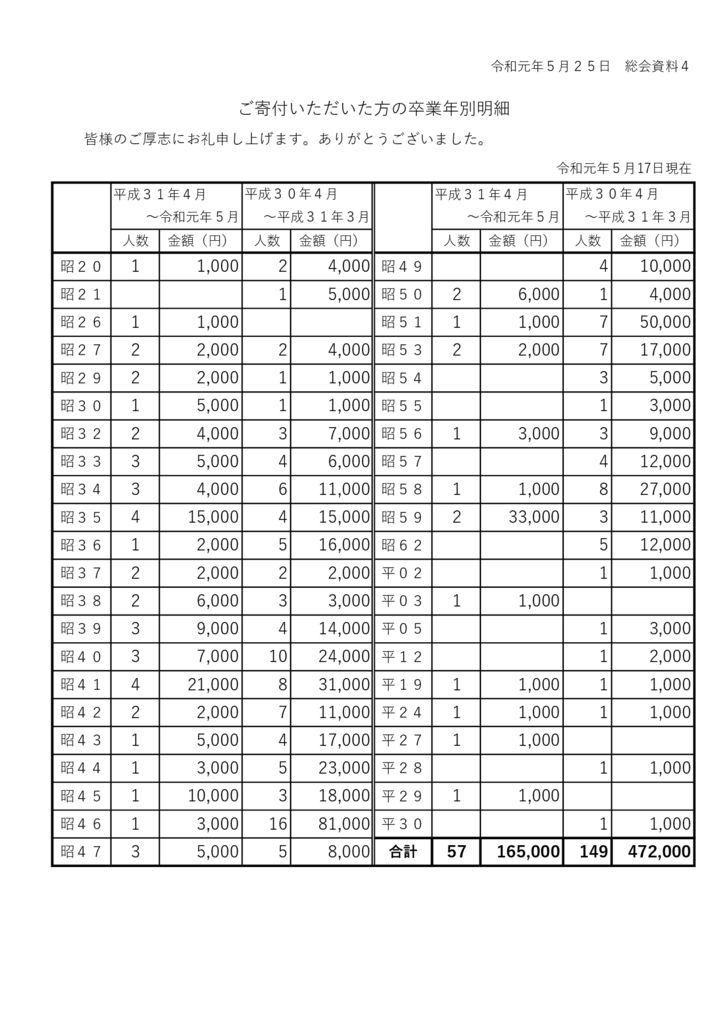 2019-05kifuのサムネイル
