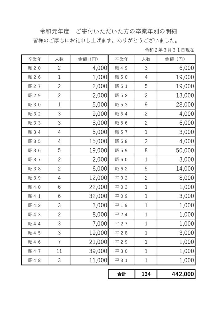 kifu_20200331のサムネイル