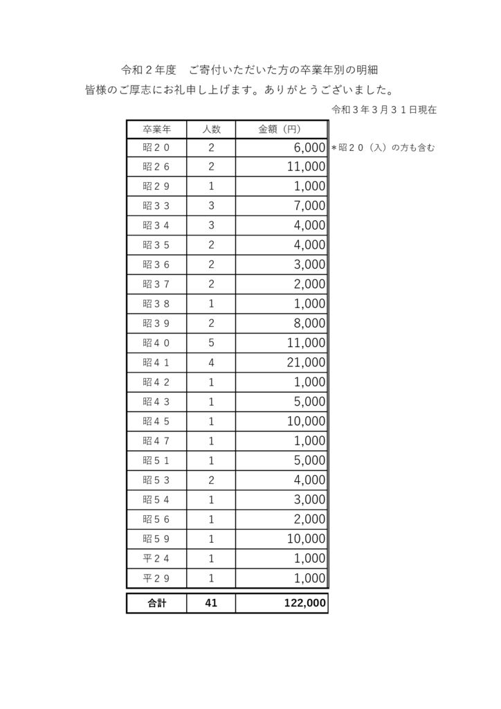 kifu_20210331のサムネイル