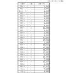 kifu_20220331