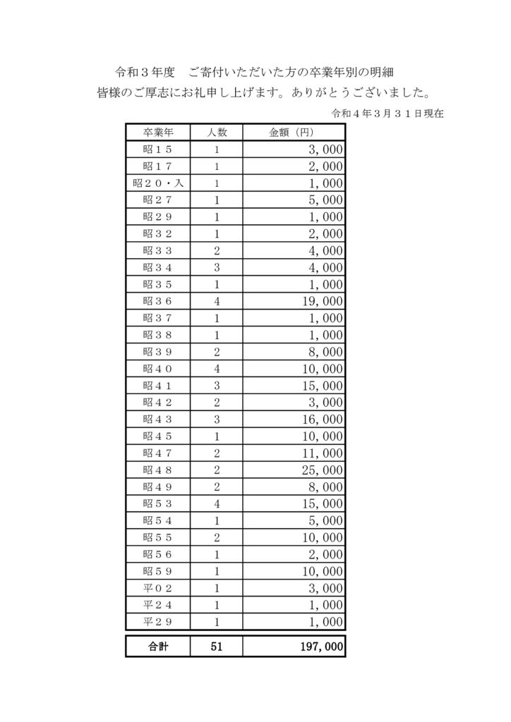 kifu_20220331のサムネイル
