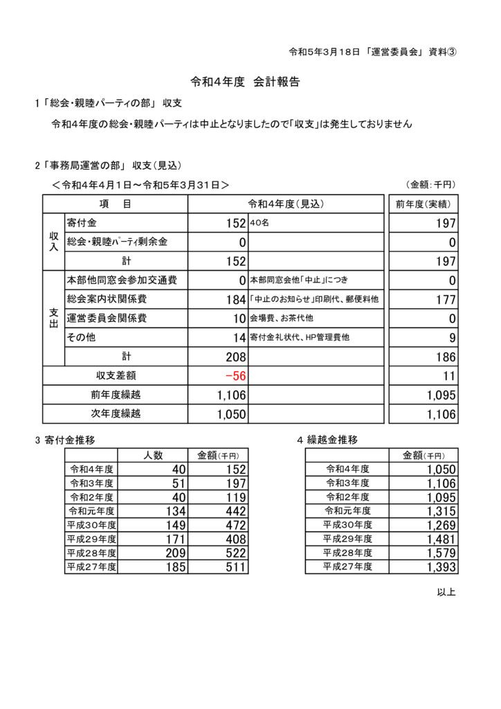 20230318kaigi-4kaikeiのサムネイル