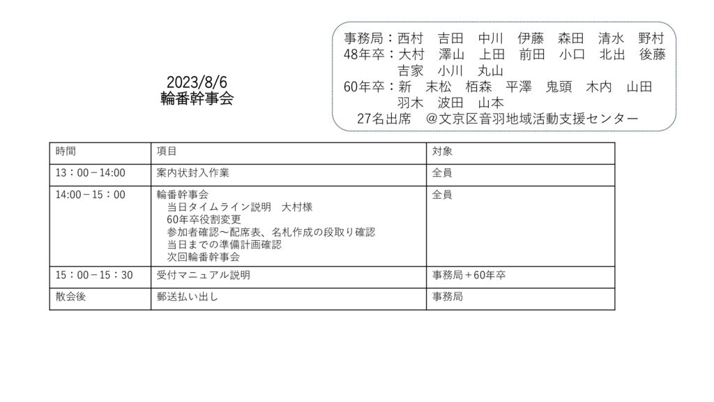 20230806_輪番幹事会_議事録のサムネイル
