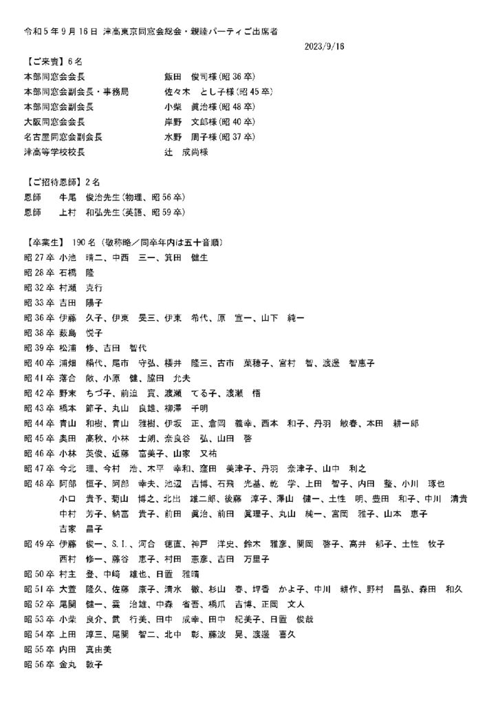 ご出席者(198名)のサムネイル