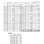 ②ご寄付いただいた方の卒年別明細