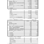 10月29日_運営委員会_資料2_会計報告
