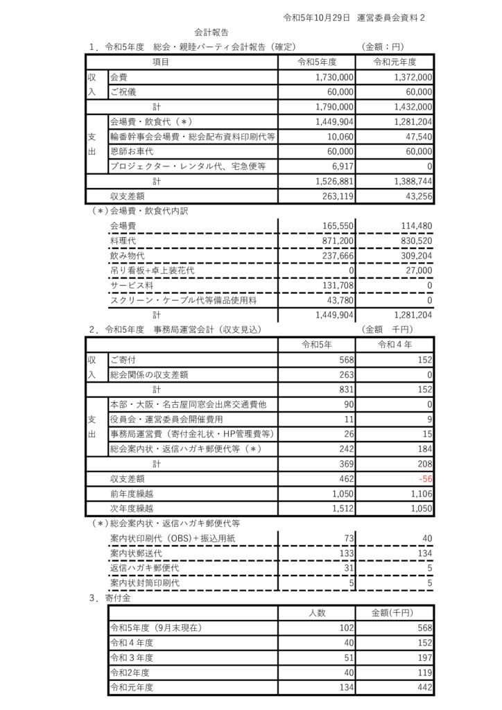 10月29日_運営委員会_資料2_会計報告のサムネイル