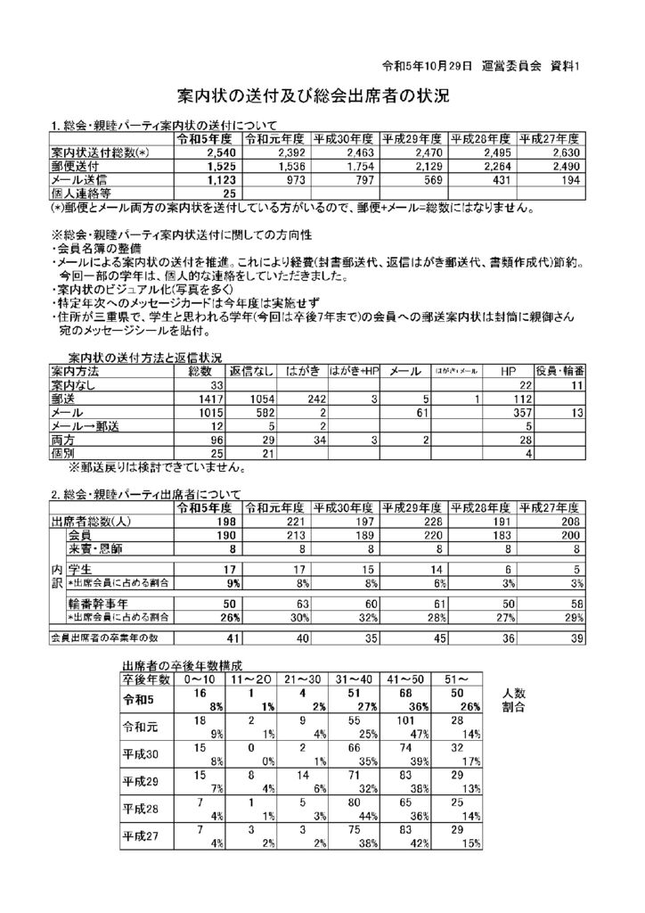 報告書_20231029_運営委員会_資料1のサムネイル