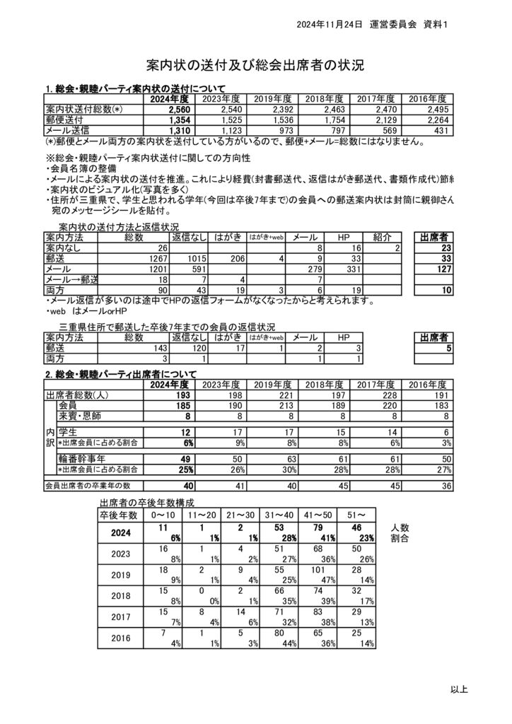 運営委員会_資料１_20241124のサムネイル