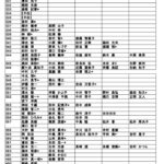 学年委員20250220