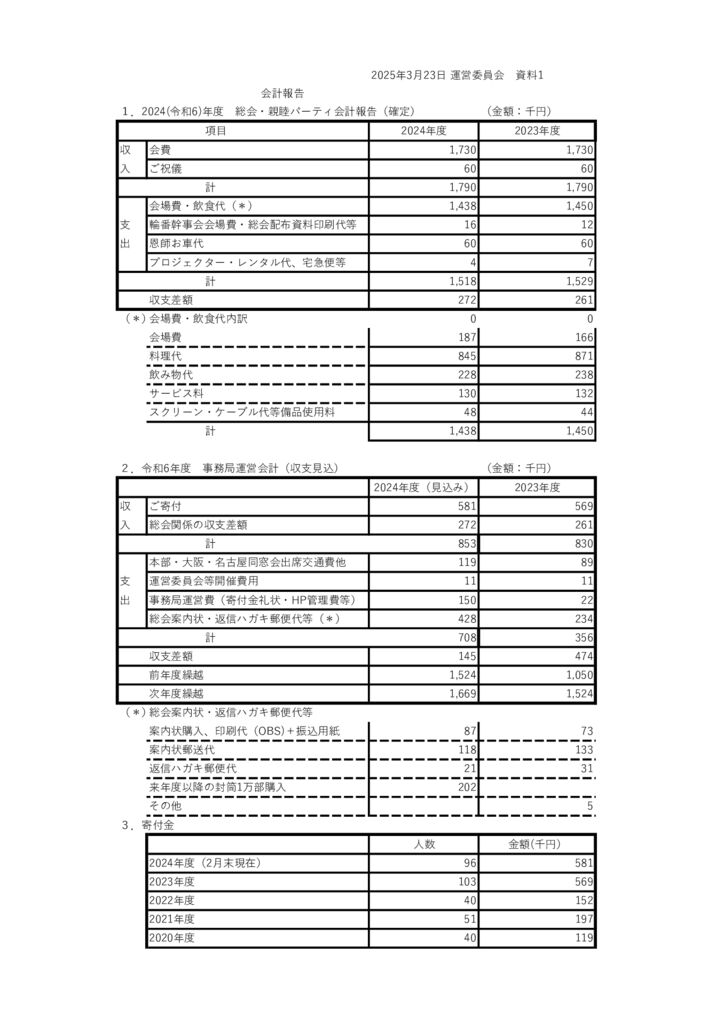 2025年3月23日運営委員会会計資料1のサムネイル