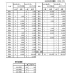 ②2025総会資料寄付金
