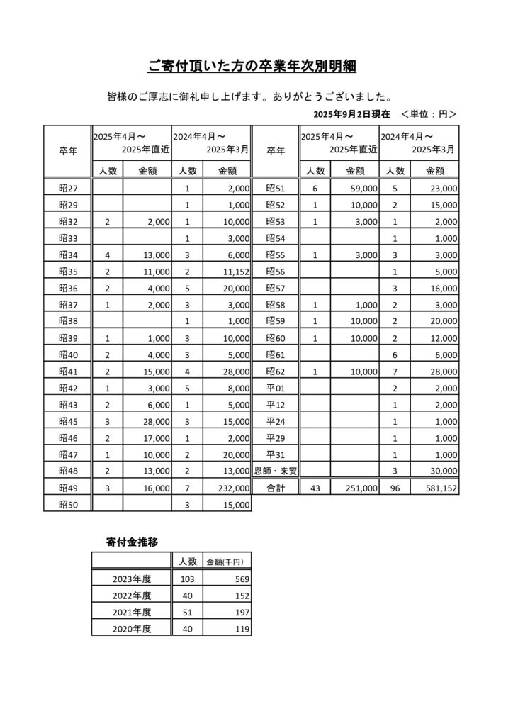 ②2025総会資料寄付金のサムネイル