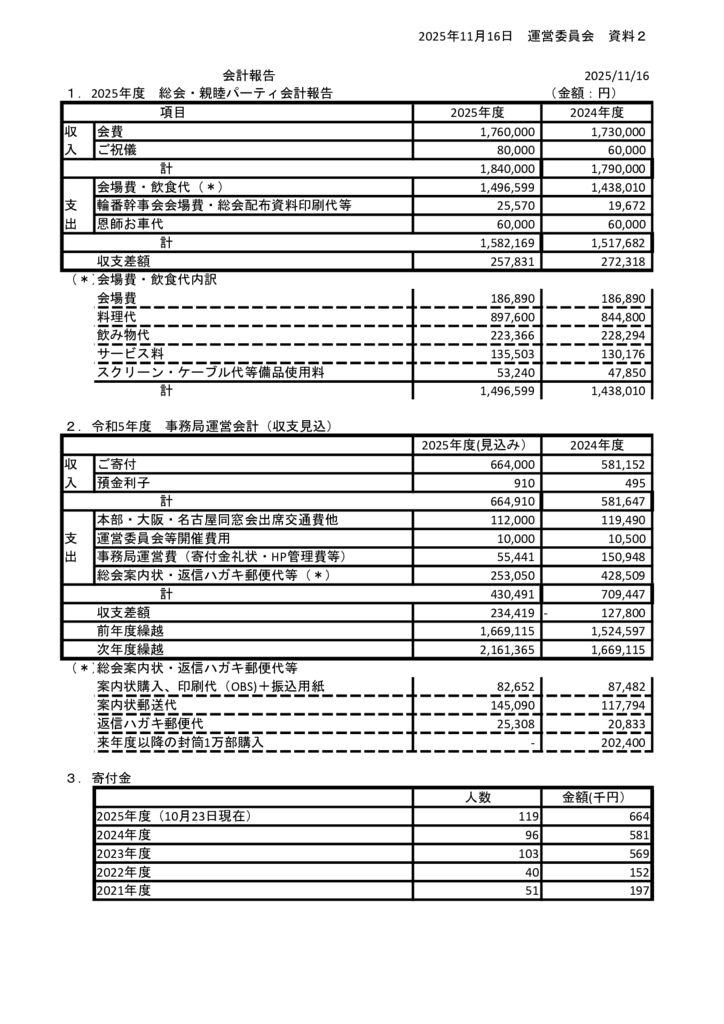 資料2_会計報告_202511.16のサムネイル