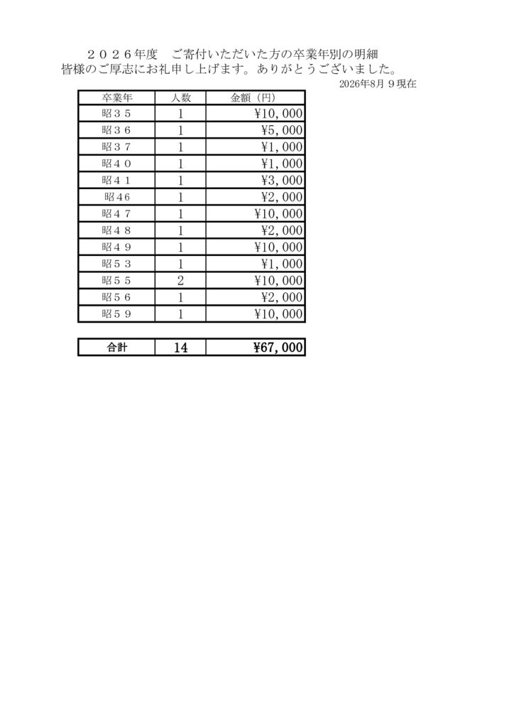◎2026年度寄付金（個人別）updated0809のサムネイル