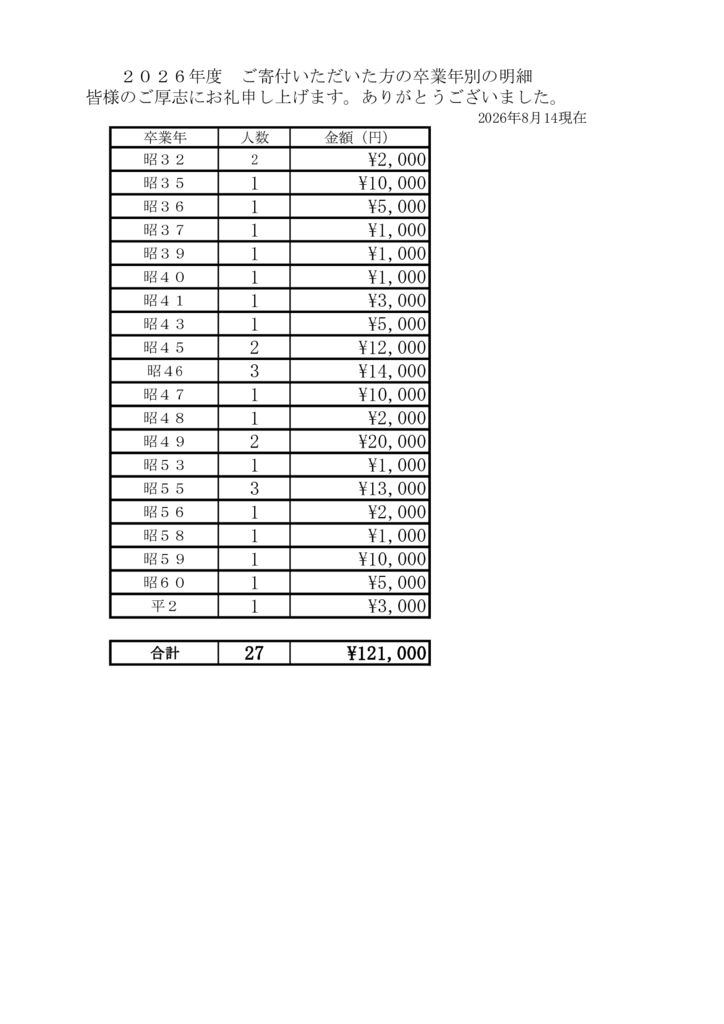 ◎2026年度寄付金（個人別）updated0814のサムネイル