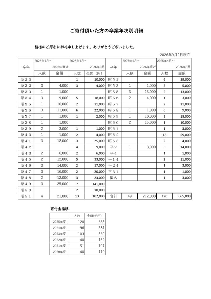 ★2026年度寄付金（総会配布用）のサムネイル